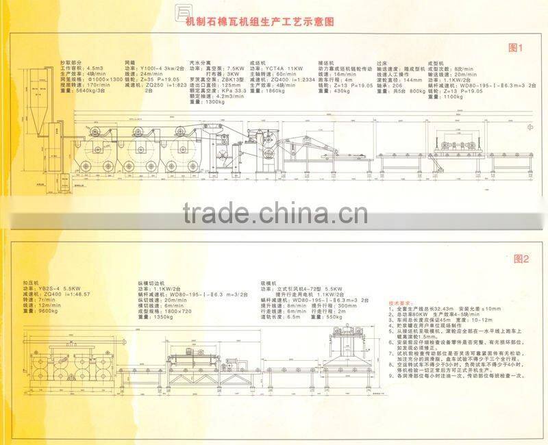 2012 New Profitable Project Corrugated Cement Asbestos Roof Making Machine