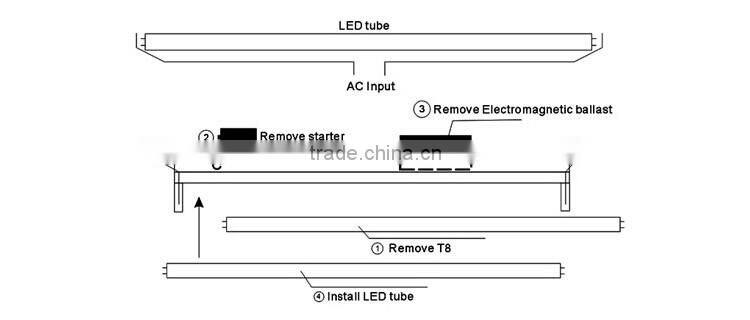 best web to buy china 3 year warranty 1500mm t8 led 24w tube