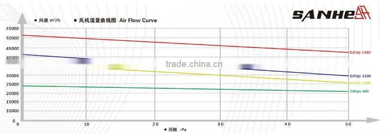 Double shutter type exhaust fan/Poultry, green house exhaust fan/ Double door cone fan