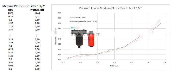 "Y" and "T" Type Medium Plastic Filter Gardening Drip Irrigation Water Tank Pool Pump 120Mesh