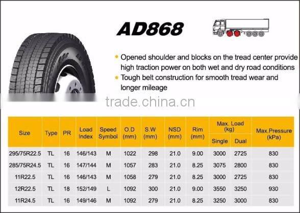 Truck Tyre New Pattern 11R24.5 Brand DISTANCE