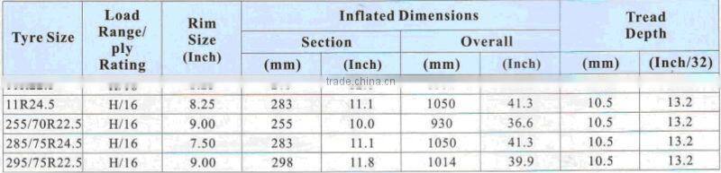 LONGMARCH BRAND ALL STEEL TRUCK AND BUS RADIAL TYRES
