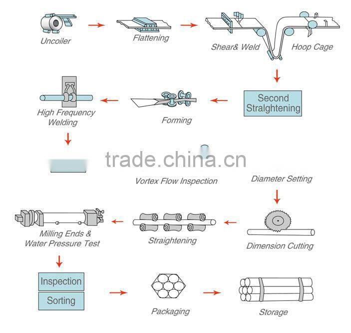 10*20 20*40 50*100 300*500 rectangular galvanized steel pipe