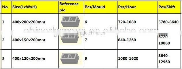 geethy block machine QTM6-25 mobile cement Block making machine