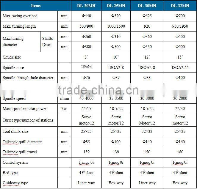 DL-MH Series Turning Center