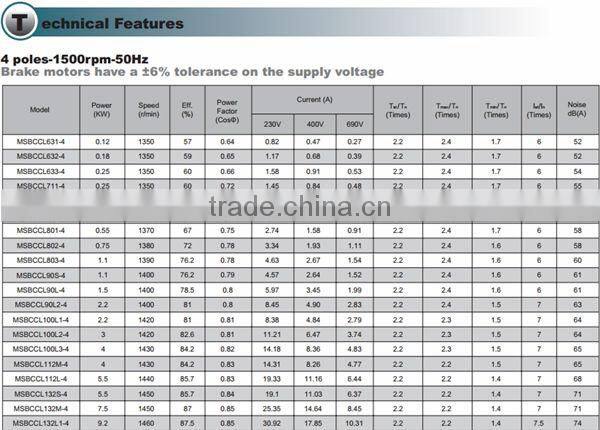 IE2 Standard Three Phase Asynchronous Motors Aluminum housing At 4 Poles 1500rpm 50HZ MSBCCL90L 4