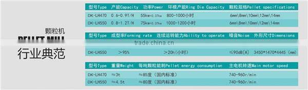 800 kg per hour straw pellet machine/wood pellets making machine
