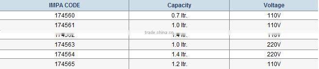 marine wholesale electric spare parts plastic jar cheap colorful wholesale blender