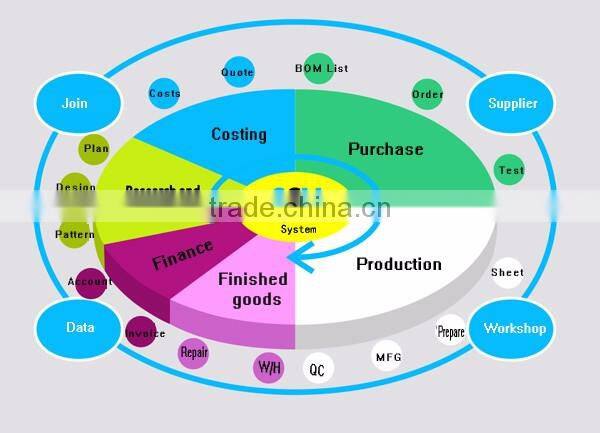 Price for manufacturing jackets custom sports tactical man jacket