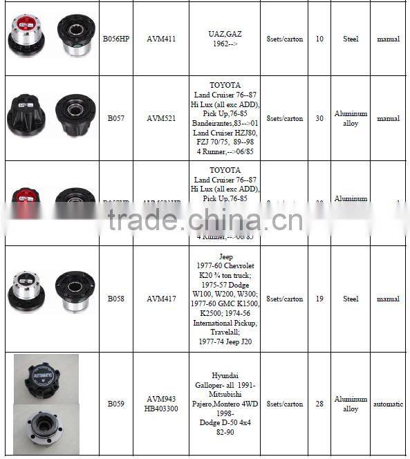 AVM943 Free Wheeling Wheel Hub Lock Manual Lock