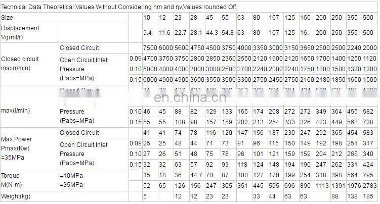 A2FM A2FO Series Bent Axis Axial Piston Hydraulic Motor/Pump With Low Price
