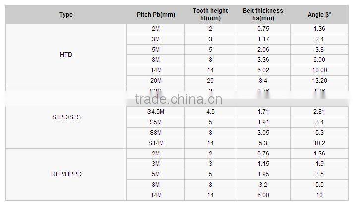 rubber belt,v belt,timing belt,v-belt,industrial belt