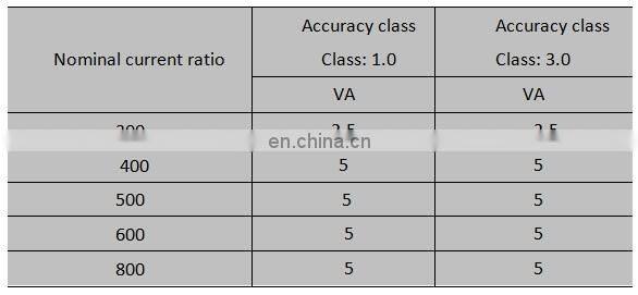 Three phase Measuring Current Transformers