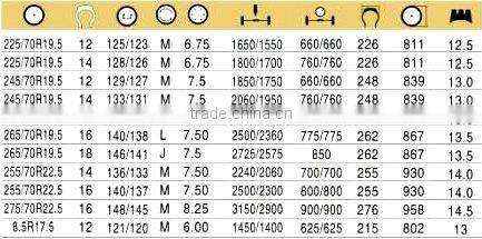 Linglong tyre 8.5R17.5