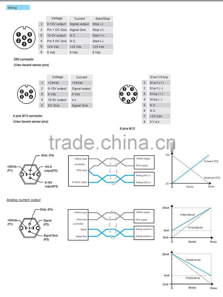 Magnetostrictive non contact hydraulic cylinder 0-20mA current absolute linear position sensor