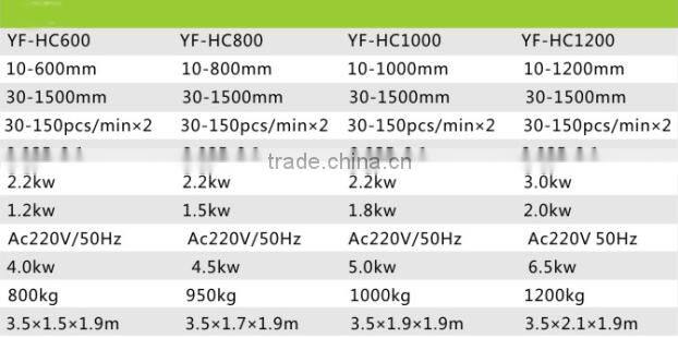 New Products 2016 Factory Price Automatic Pouch Packing Making Machine