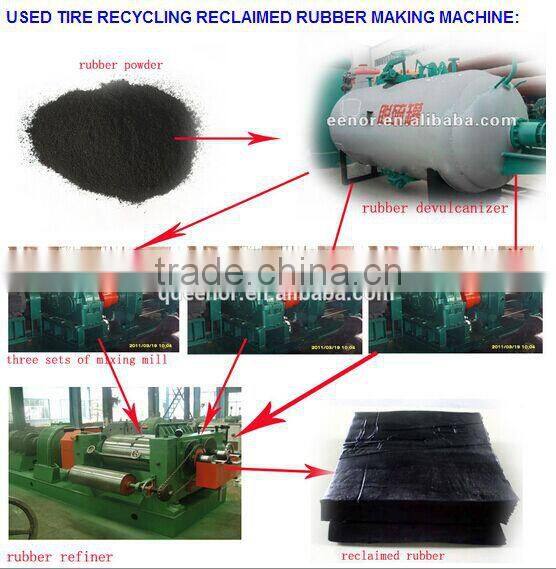 chinese supplier scrap tyre recycling production line,tire recycling machine line