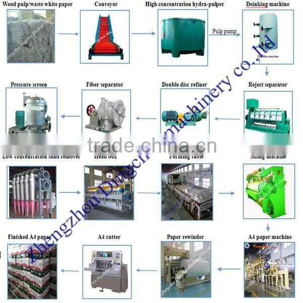2400mm Model A4 Size Copy Paper Making Machine