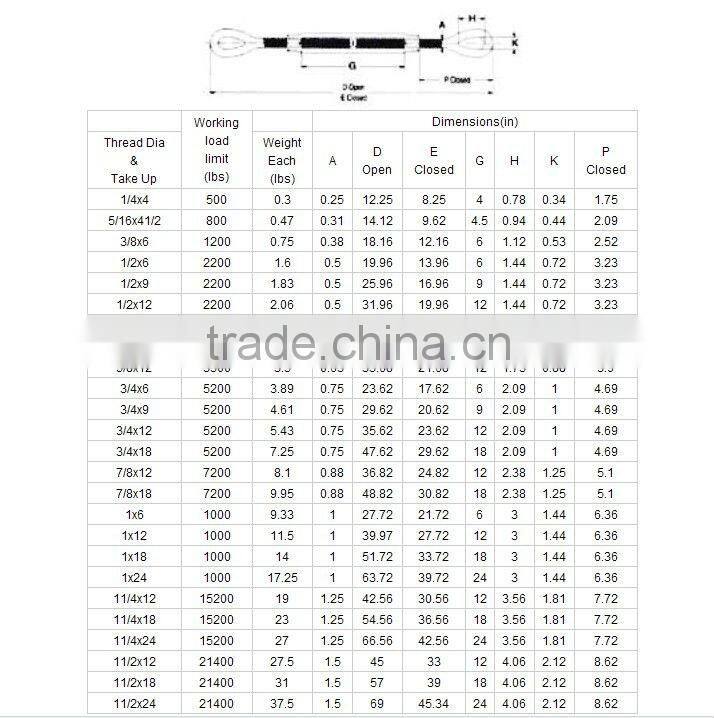 american specifications hot dip galvanized forged base