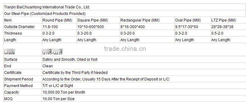 circle steel tube for struture pre-galvanized conduit ASTMA500