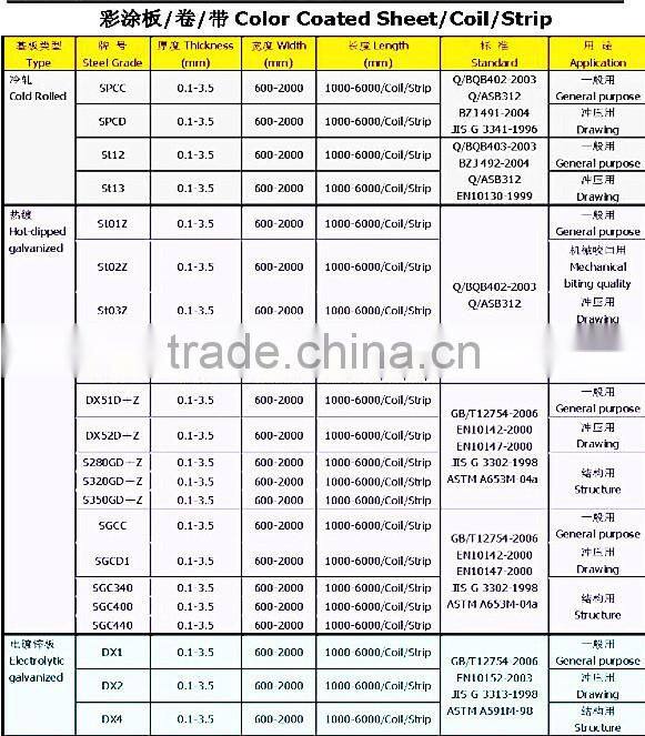 Gi Ppgi Coil From China