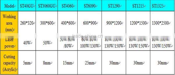 mini laser cutting machine for sale