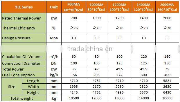 High Efficient Hot Oil Heating System Thermax Oil Boiler