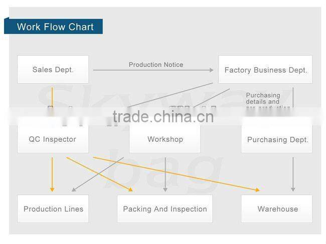 Popular design soft shaggy rug in factory price