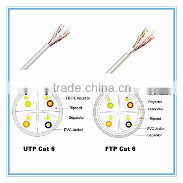 Factory Direct Supply PVC Coated Multi Core Shielded Twisted pair cable