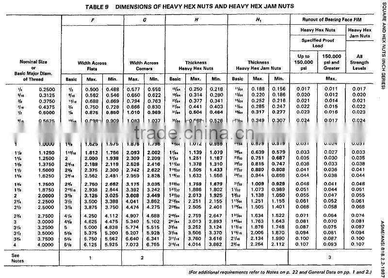 Black Undersize Body Fullsize Body UNC UNF ANSI B18.2.1 HEX CAP SCREW