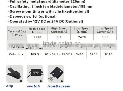 8"60 Strips Full-Seal Car fan