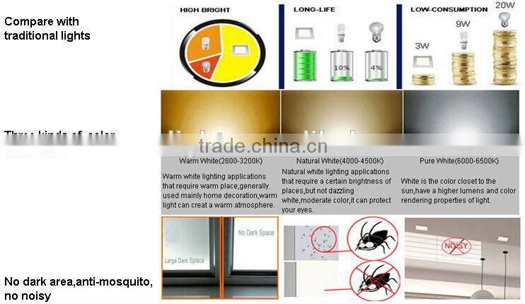 square led 2835 ceiling light with uniform bright