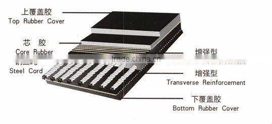 Manufacturer of Steel Cord Conveyor Belt in China