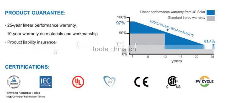 Poly solar panel 255W with 156*156 solar cell for solar energy system home/commercial use covering TUV, IEC, UL, MCS, CE, CSA,