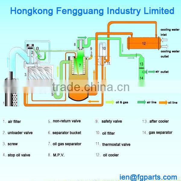 compressor cooler fan Aluminium oil cooler fan air cooler fan water cooler fan