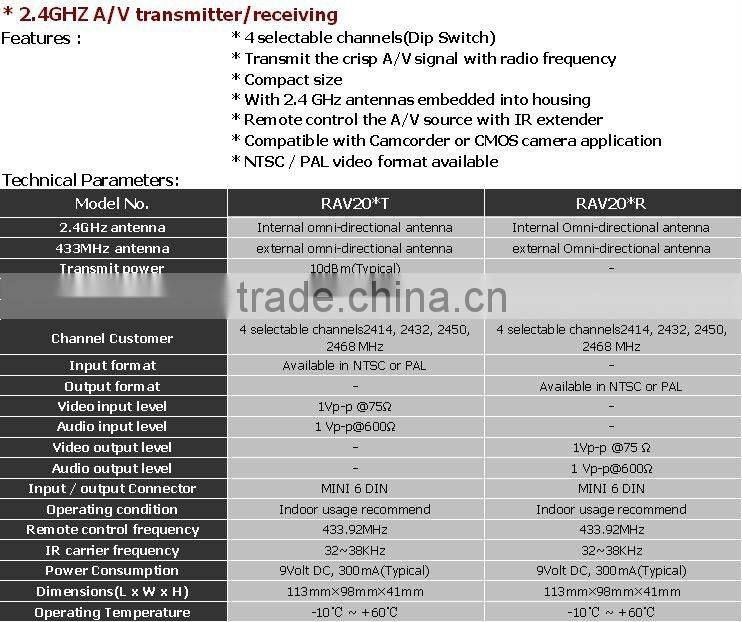 5.8GHZ A/V transmitter/receiving
