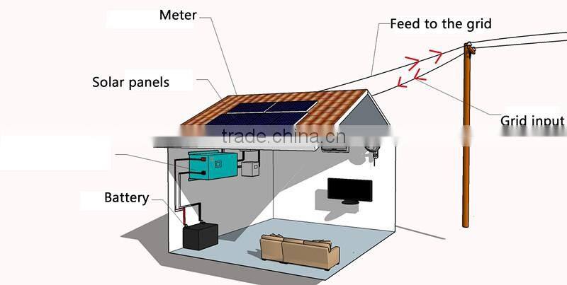 Solar Hybrid Inverter with MPPT controller 3kw/4kw/5kw/6kw -Grid tie/On grid/Off grid