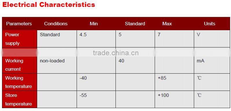 LCA316T Low cost Mini Tiltmeter With Digital Output Suitable For Harsh Industry Environment Using