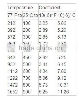 Nickel electrical heating alloy KOVAR wire