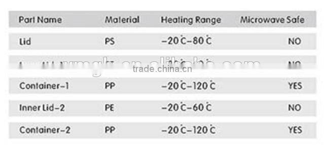 Classic Customized Color Lunch Box Set - Stocking Bento Set with 3 PCS