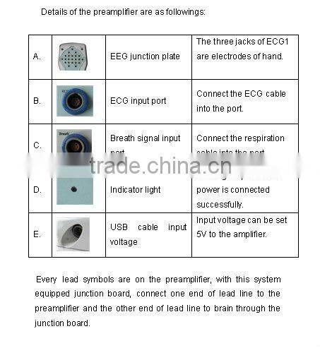 24-lead portable EEG equipment