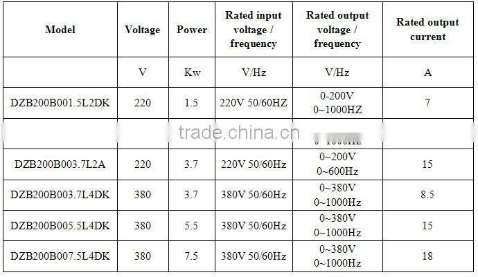 Fuling series CNC lathe specially frequency inverter/high quality spindle inverter supplier in china