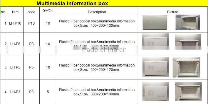 plastic multimedia connection box in white color
