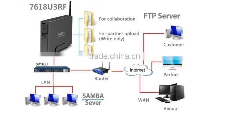 4tb Wifi 3.5'' hdd enclosure wireless external hard drive