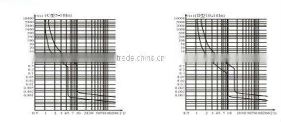 C45N mini circuit breaker