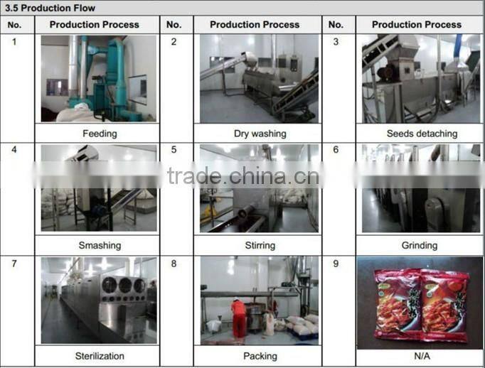 Chinese good quality hot chilli/ powder