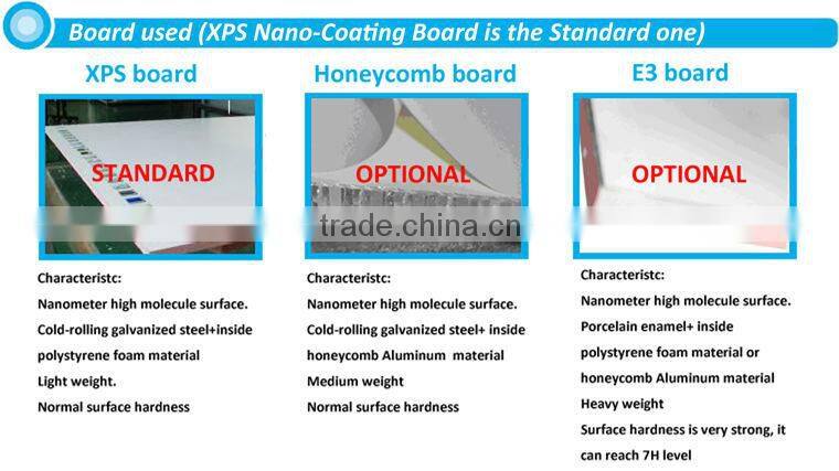 Hot sales IR multi touch smart board interactive whiteboard for education and office with best price