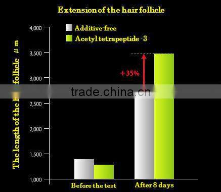 Best cosmetics brand capixyl eyelash enhancer serum for women