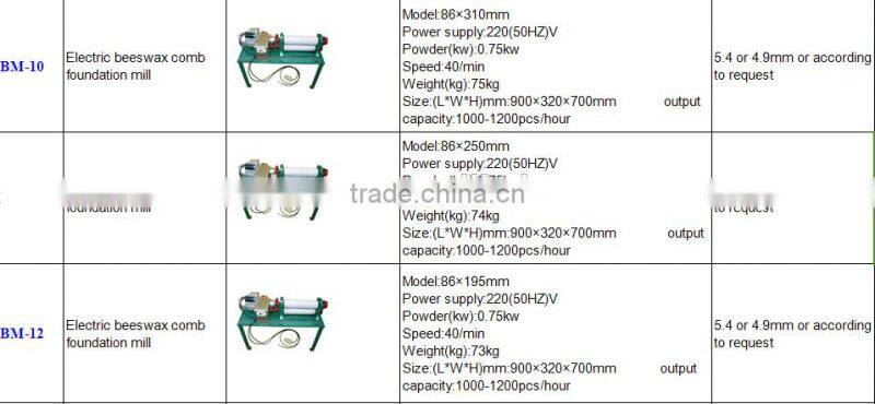 making beeswax foundation/beeswax foundation embosser