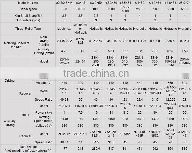 2500tpd Cement Rotary Kiln for Cement Clinker Calcination